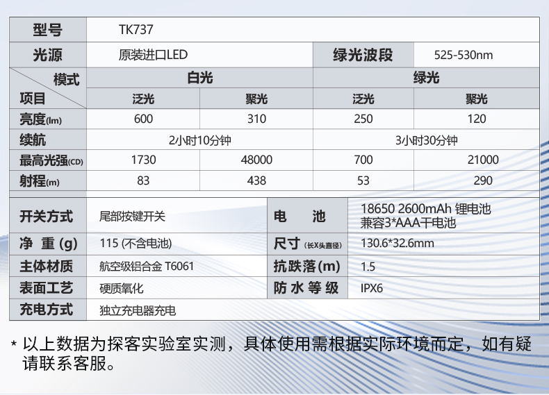 手電筒廠家